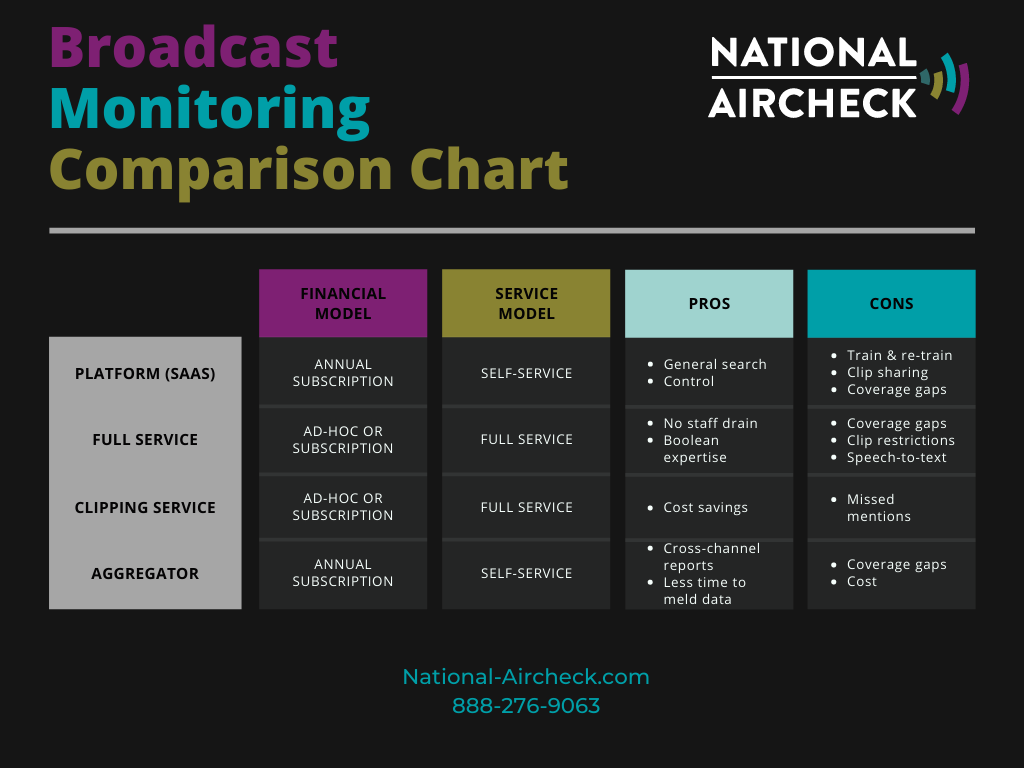 Broadcast Monitoring Comparison Chart